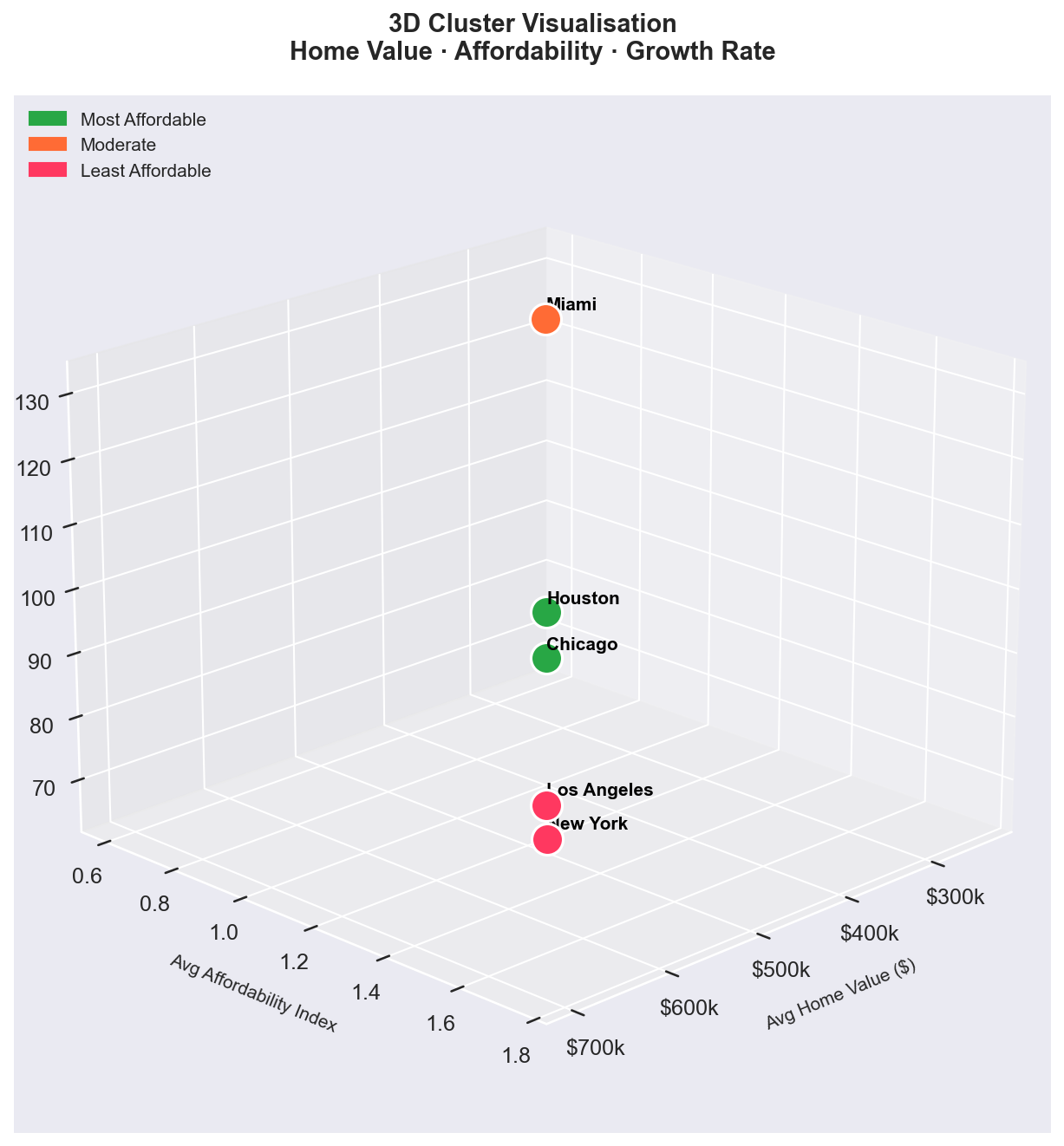 K-Means Cluster Scatter