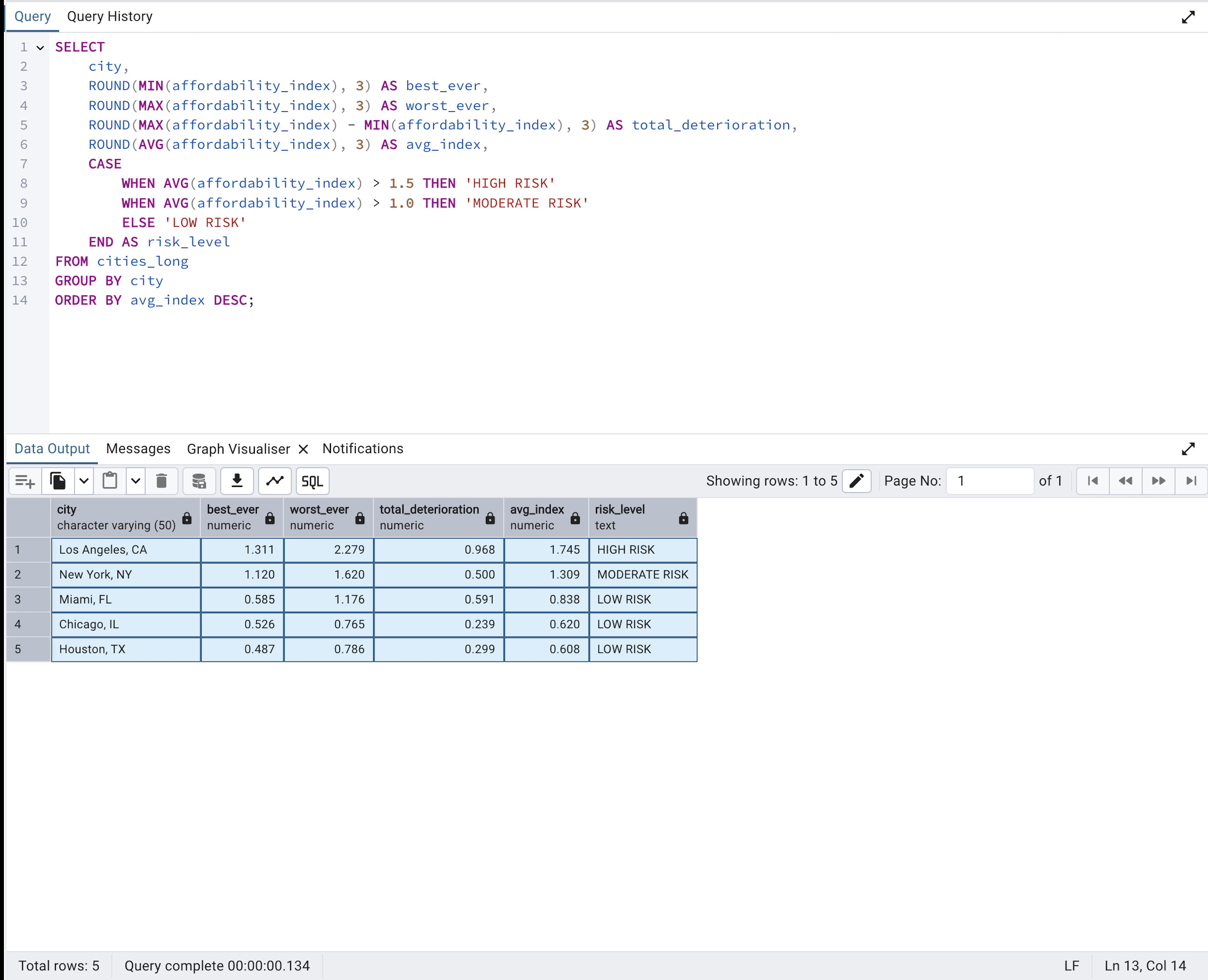 SQL Market Risk Classification