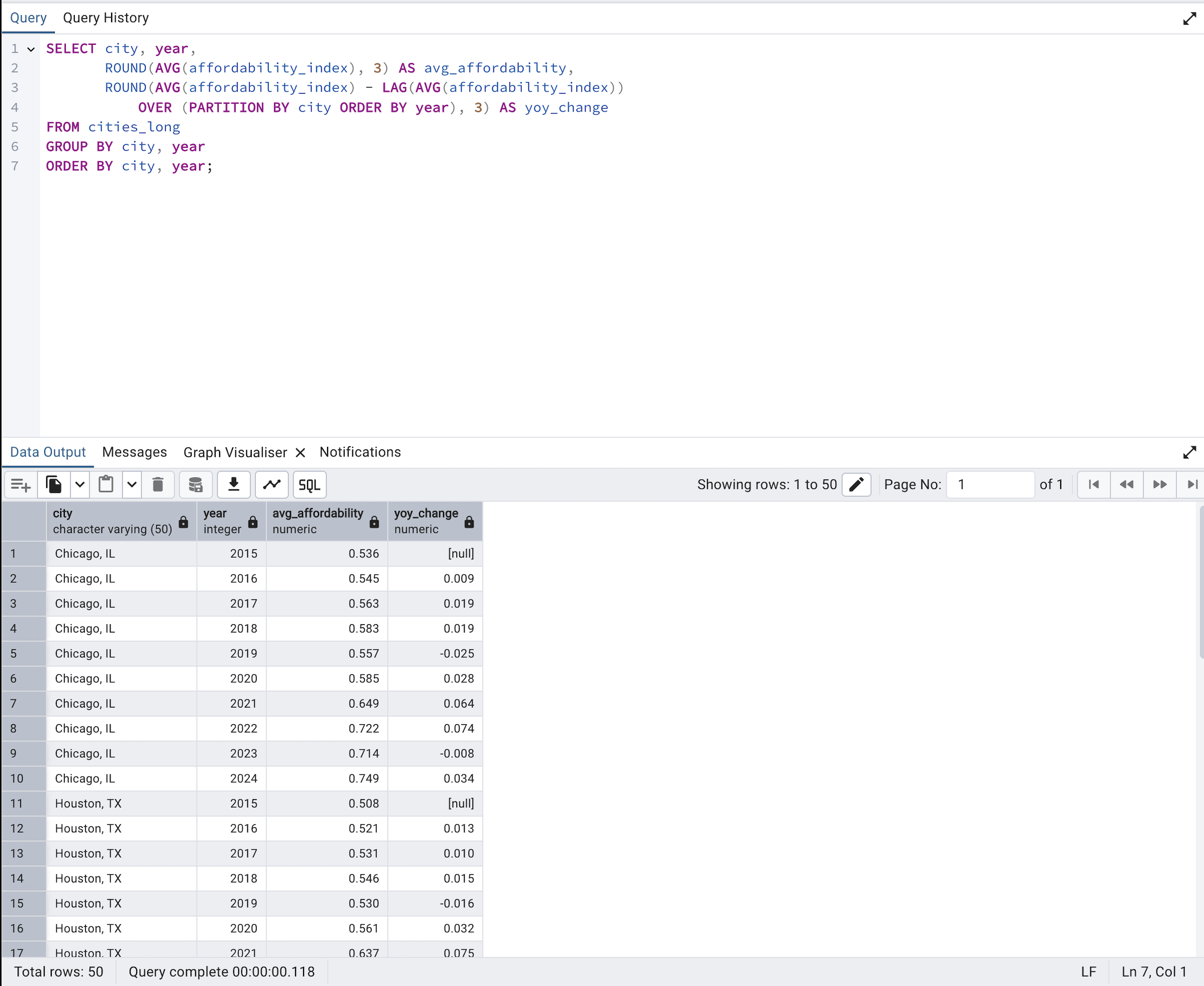 Year-over-Year Affordability Changes