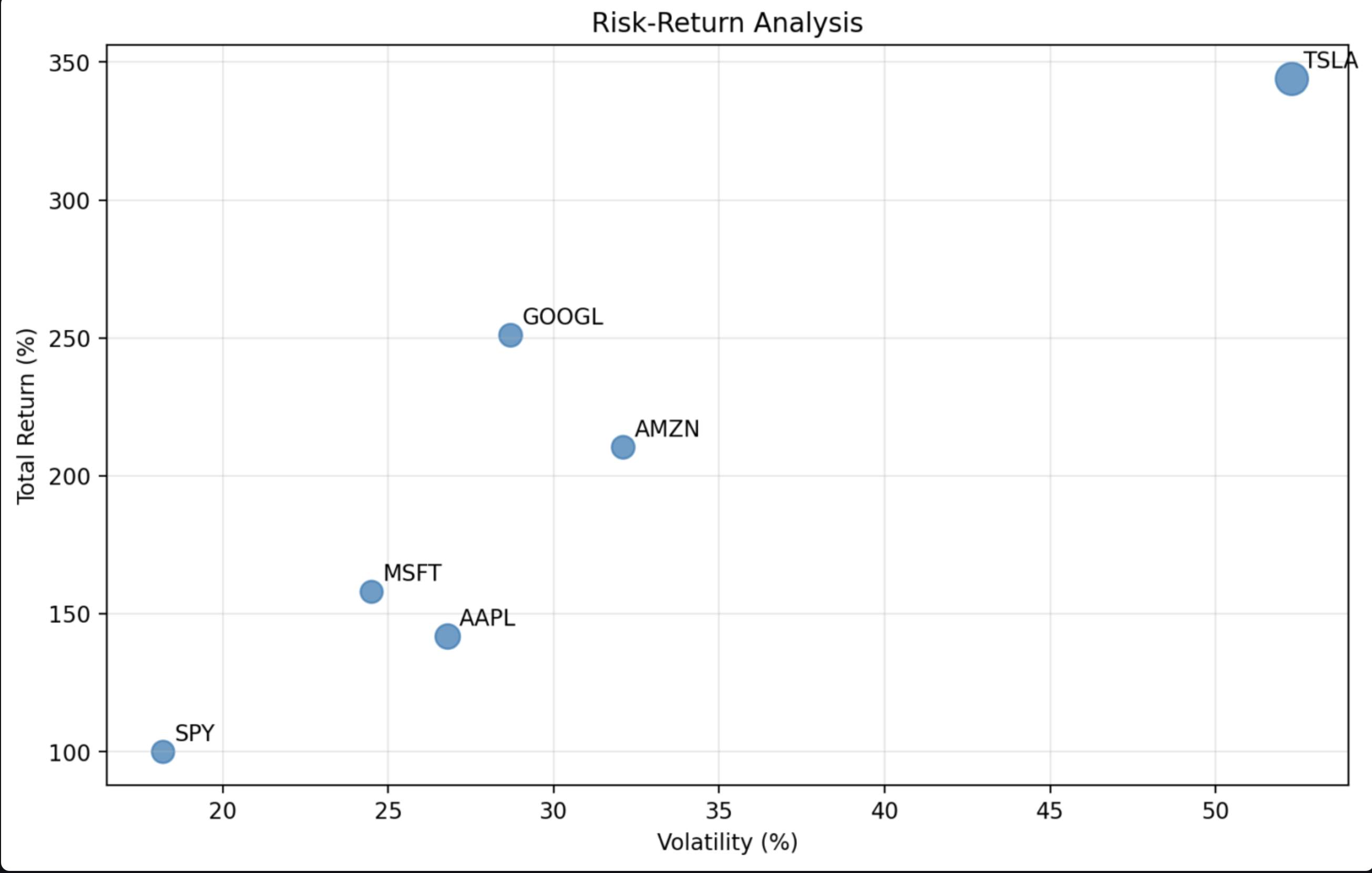 Risk-Return Optimization Scatter