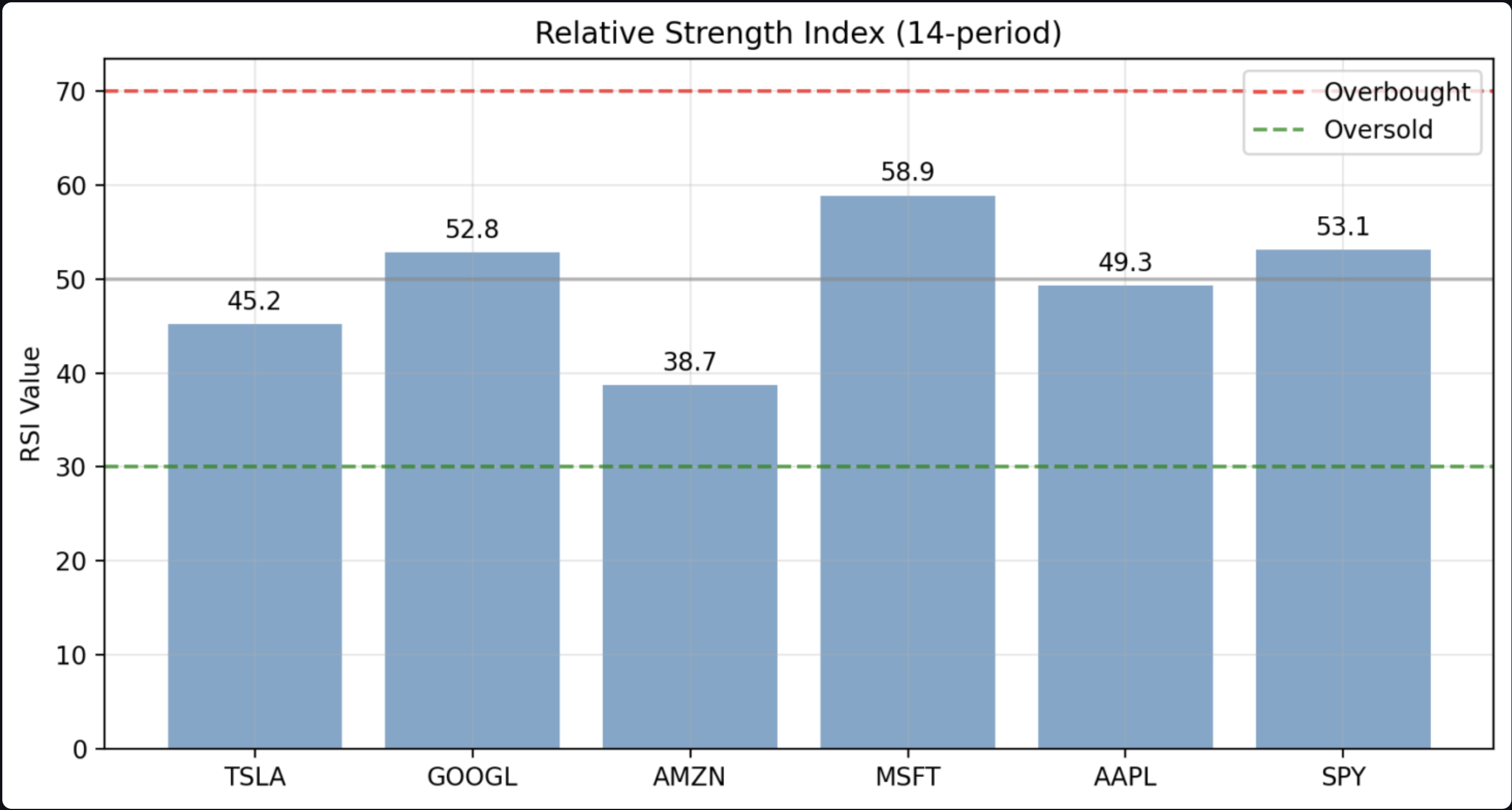 Relative Strength Index Analysis